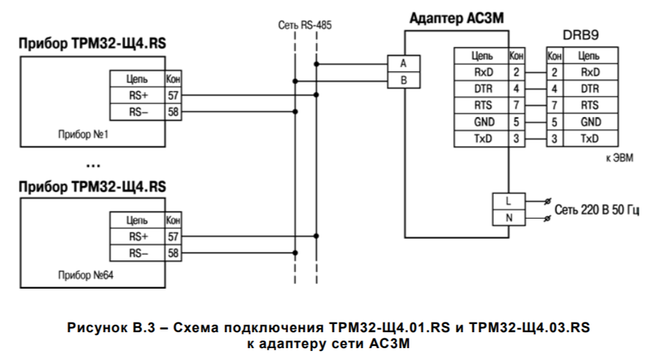 ТРМ32-Щ4.01.RS Контроллер систем отопления и ГВС