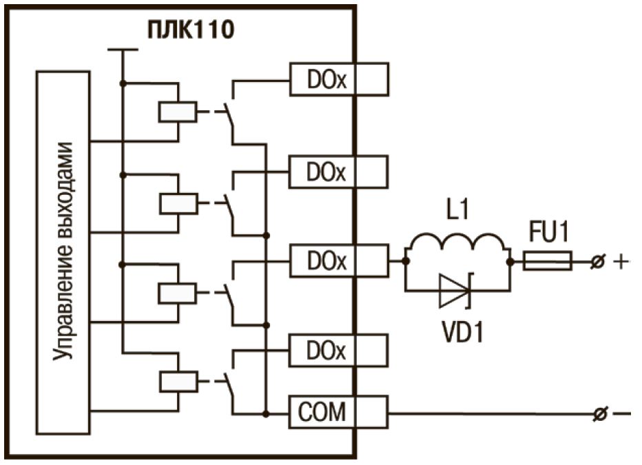 ПЛК110-24.30.P-L - контроллер логический программируемый 