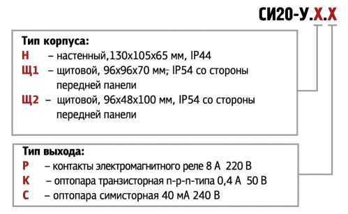 СИ20-У.Щ2.Р - счетчик импульсов