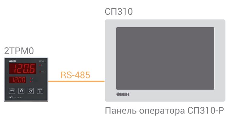 2ТРМ0-Щ1.У2.RS -измеритель двухканальный с RS485