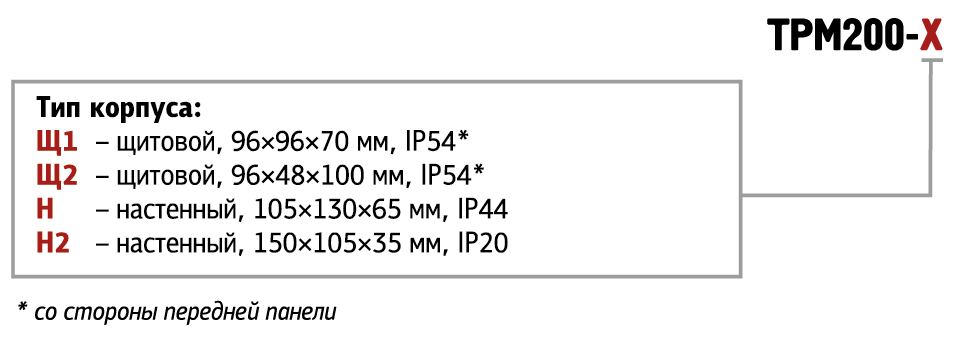 ТРМ200-Щ2 - измеритель двухканальный с RS-485