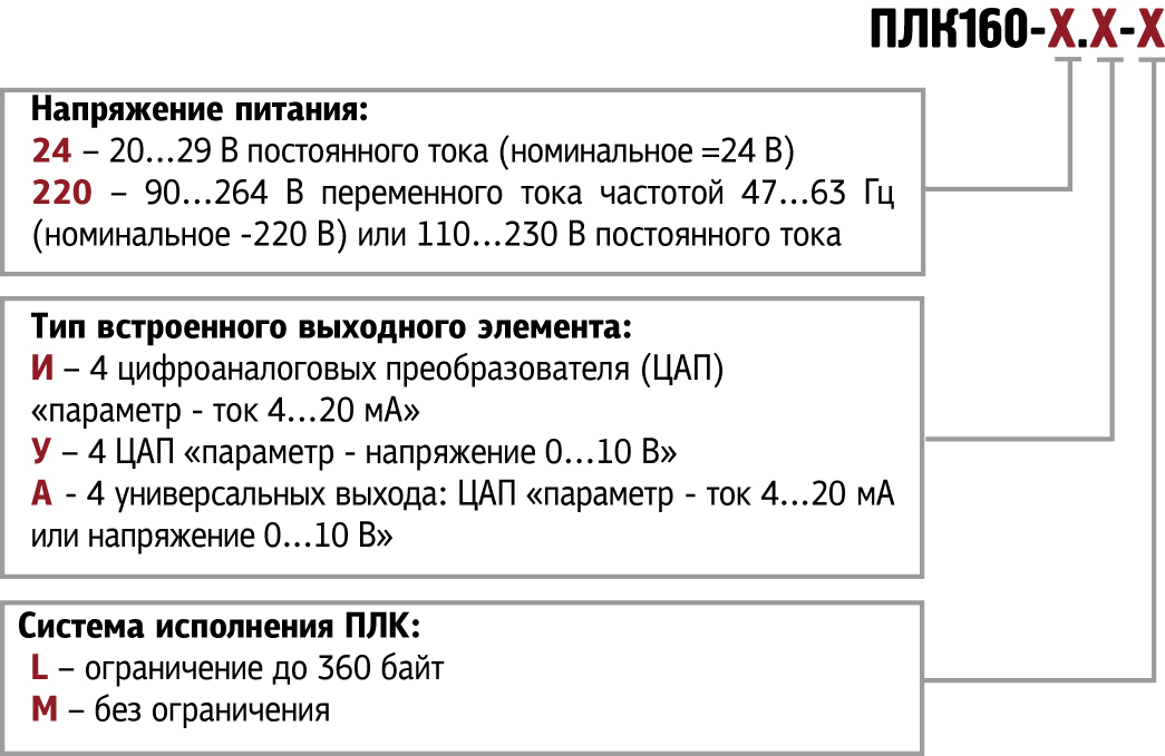 ПЛК160-220.И-М- контроллер логический программируемый