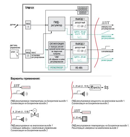 ТРМ101-РР - пид--регулятор c универсальным входом 