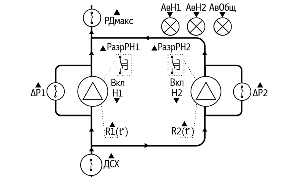 СУНА-121.24.01.00 Контроллер управления насосами