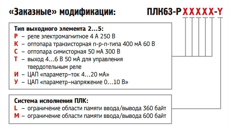 ПЛК63-РРРРИИ-М [М01] контроллер логический программиремый
