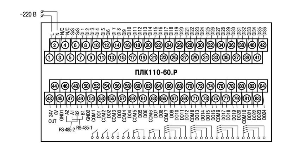 ПЛК110-220.60.К-L- контроллер логический программируемый