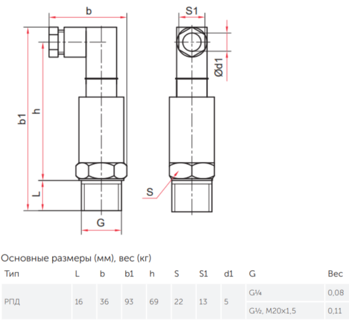 РПД-И 0...0,6МПа/G1/2/4..20мА/0,5