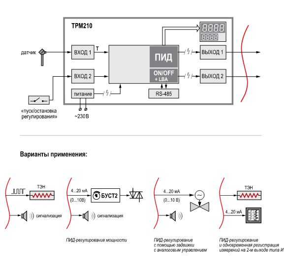 ТРМ210-Щ1.РР - измеритель-регулятор одноканальный с RS-485 