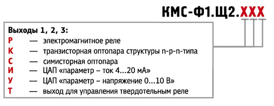 КМС-Ф1.Щ2.Р Прибор электроизмерительный цифровой(мультиметр)