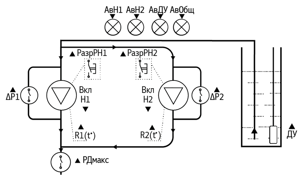 СУНА-121.220.07.00 Контроллер управления насосами