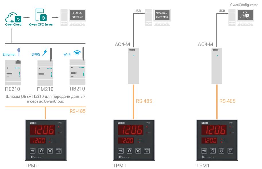  ТРМ1-Щ1.У2.Р.RS - измеритель-регулятор одноканальный