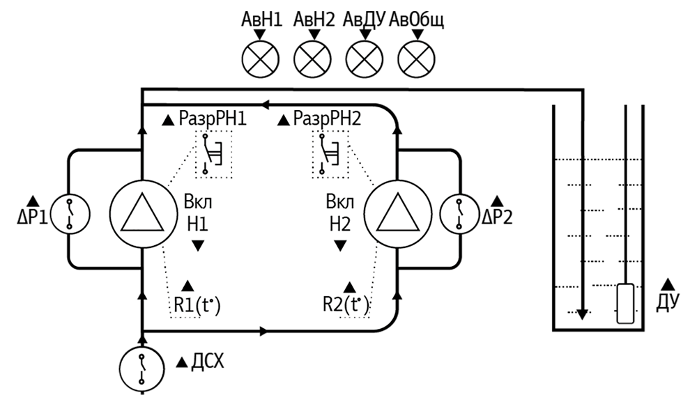 СУНА-121.220.07.00 Контроллер управления насосами